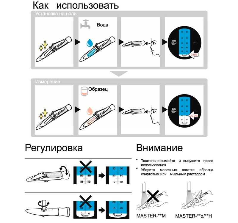 Инструкция использования рефрактометра Master-10PT